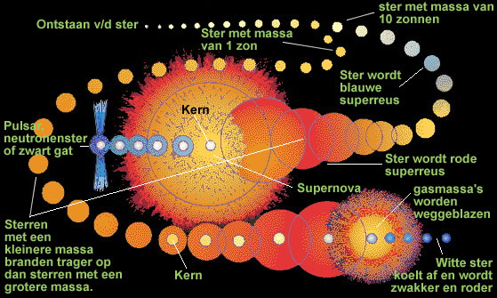 astronomie sterrenkunde ruimtevaart nieuws
