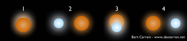 astronomie sterrenkunde ruimtevaart nieuws