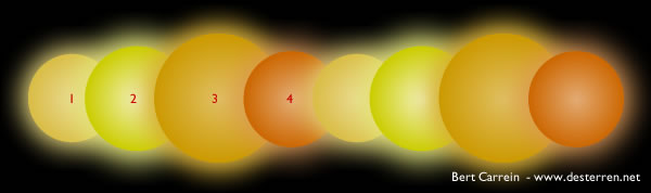 astronomie sterrenkunde ruimtevaart nieuws