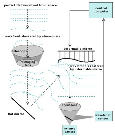 astronomie sterrenkunde ruimtevaart nieuws