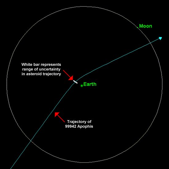 astronomie sterrenkunde ruimtevaart nieuws