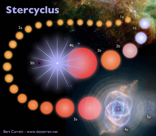 astronomie sterrenkunde ruimtevaart nieuws