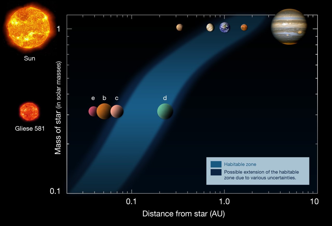 astronomie sterrenkunde ruimtevaart nieuws