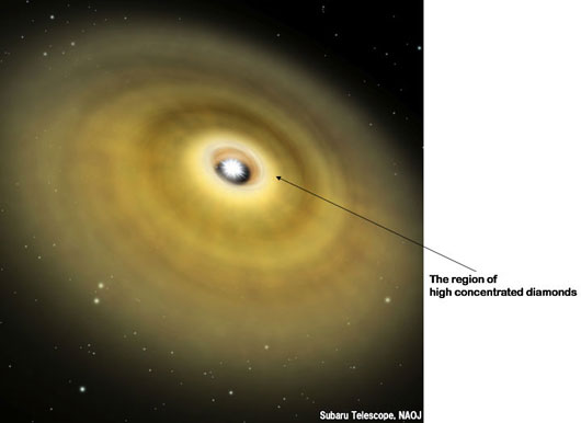 astronomie sterrenkunde ruimtevaart nieuws