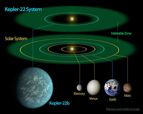 astronomie sterrenkunde ruimtevaart nieuws