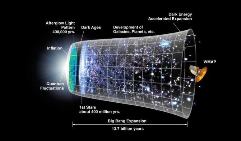 astronomie sterrenkunde ruimtevaart nieuws