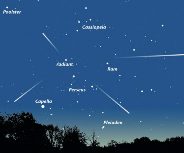 astronomie sterrenkunde ruimtevaart nieuws