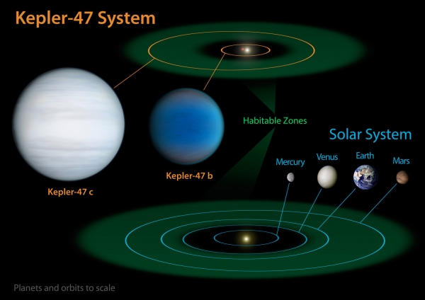 astronomie sterrenkunde ruimtevaart nieuws